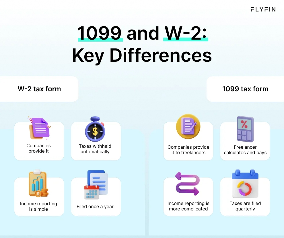 Infographic entitled 1099 and W-2: Key Differences describing different forms needed to use the 1099 taxes calculator.