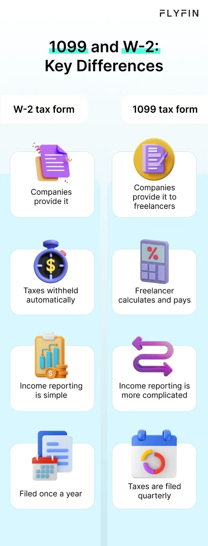 Infographic entitled 1099 and W-2: Key Differences describing different forms needed to use the 1099 taxes calculator.