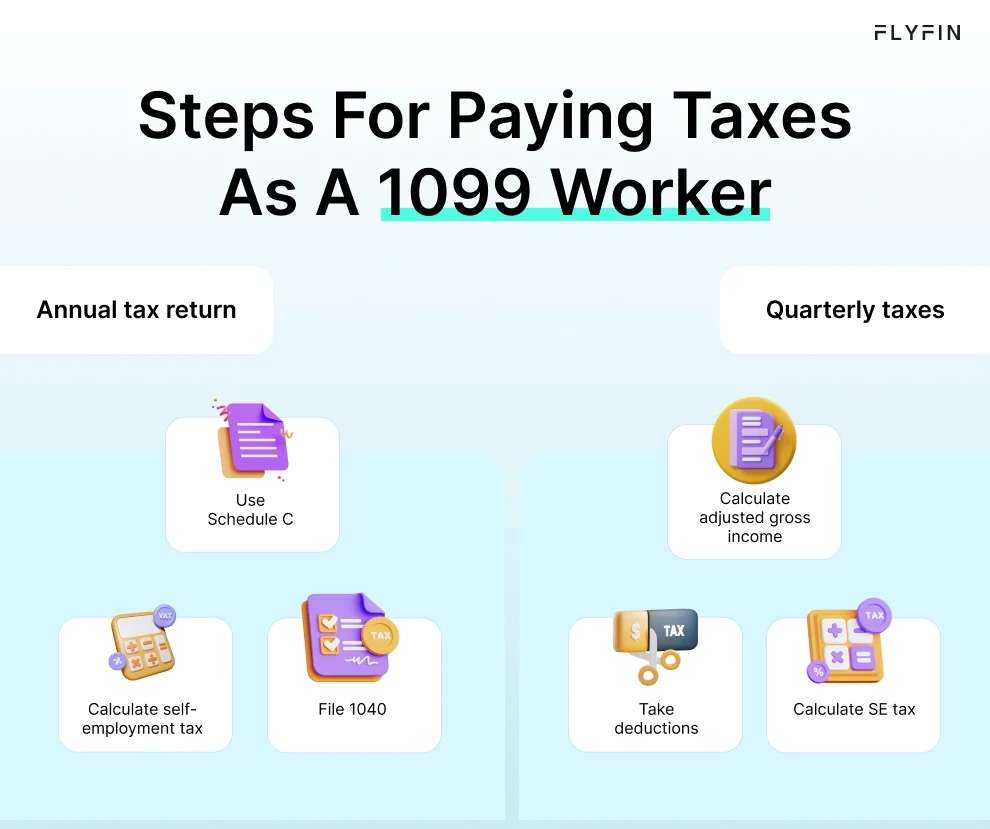 Infographic entitled Steps For Paying Taxes as a 1099 Worker showing the process of paying 1099 taxes.