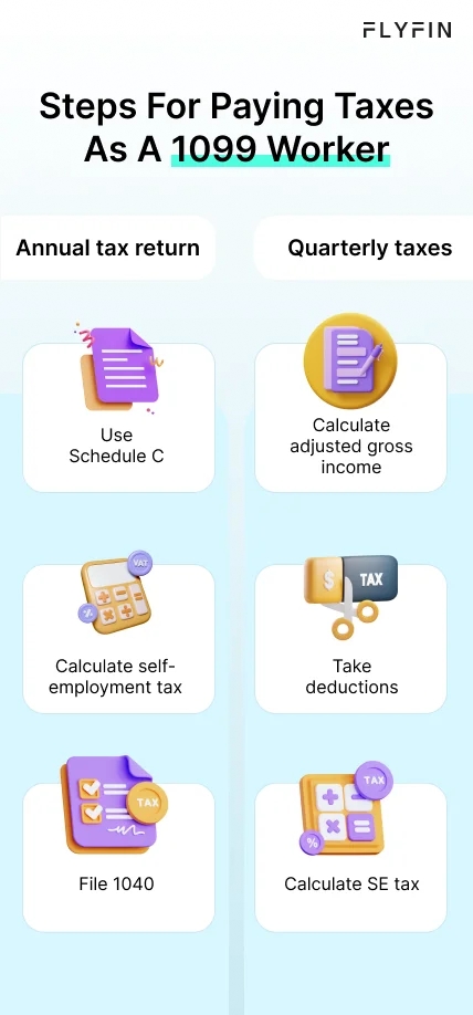 Infographic entitled Steps For Paying Taxes as a 1099 Worker showing the process of paying 1099 taxes.