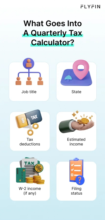 Infographic entitled Six Essential Tax Details Needed by a Quarterly Tax Calculator illustrating what information is used to find estimated taxes.