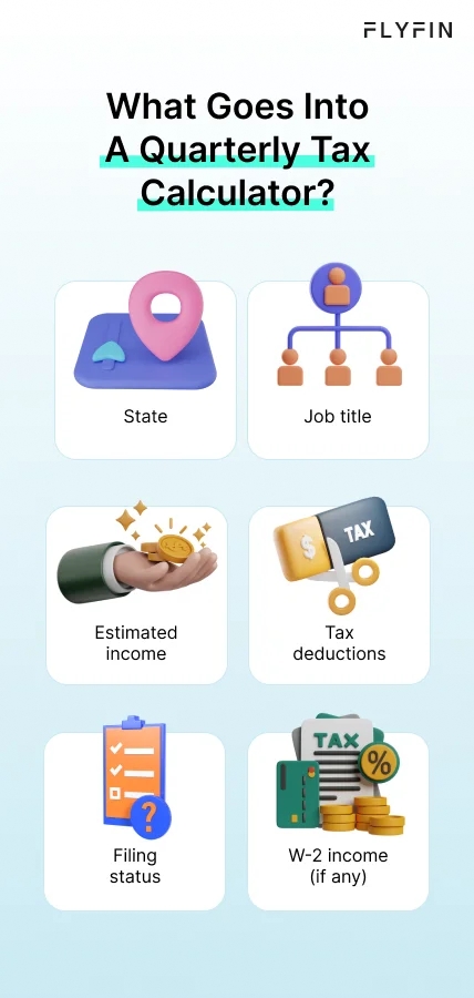 Infographic entitled What Goes Into A Quarterly Tax Calculator listing six tax information that a calculator needs to find estimated taxes.