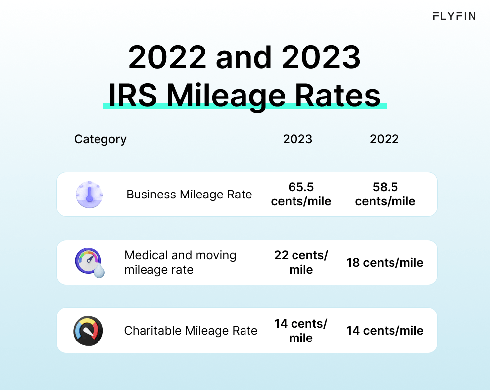 Vehicle Mileage Calculator For Taxes FlyFin