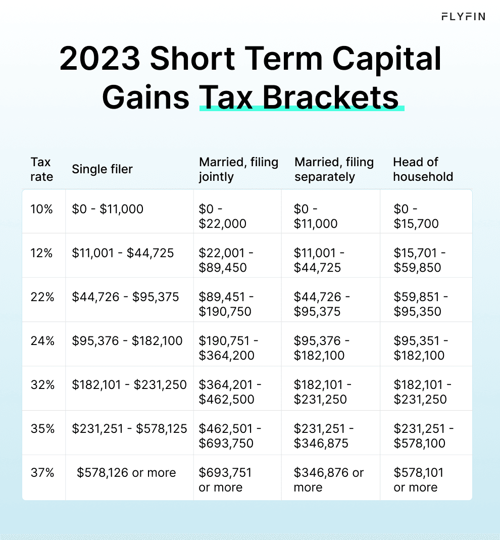 crypto gains tax calculator