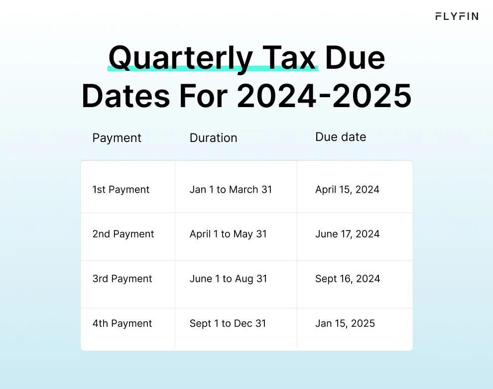 Infographic entitled Quarterly Tax Due Dates For 2024-2025 showing the deadlines for IRS estimated tax payments.